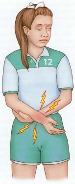 By identifying the precise signs (objective information that a doctor gathers from physical examination and tests) and symptoms (the patient's subjective physical feelings and experiences), physicians can determine the nature of an illness or injury. In this case, the signs and symptoms indicate that this girl has a broken bone in her arm.